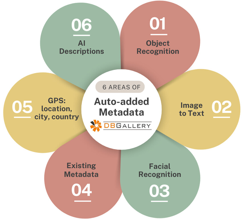 DBGallery AI metadata