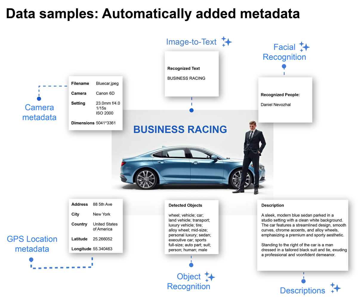 samples of automatically added metadata
